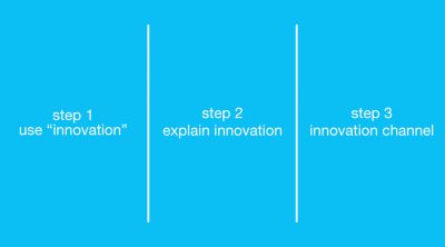 innovation content steps