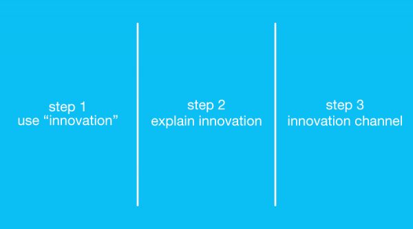 innovation content steps