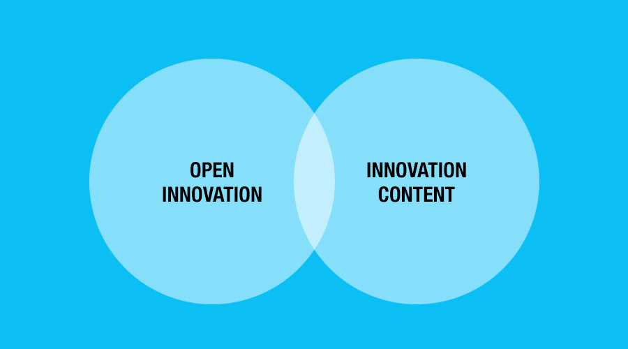 open innovation mix