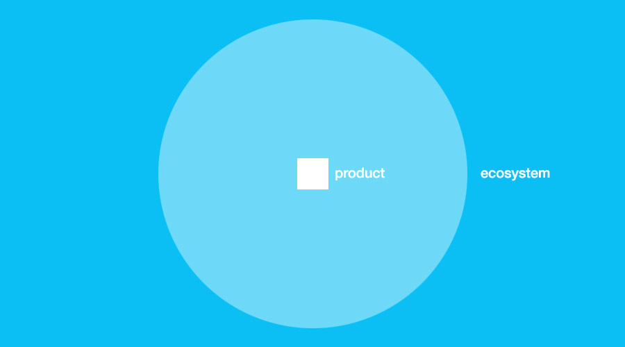 product ecosystem